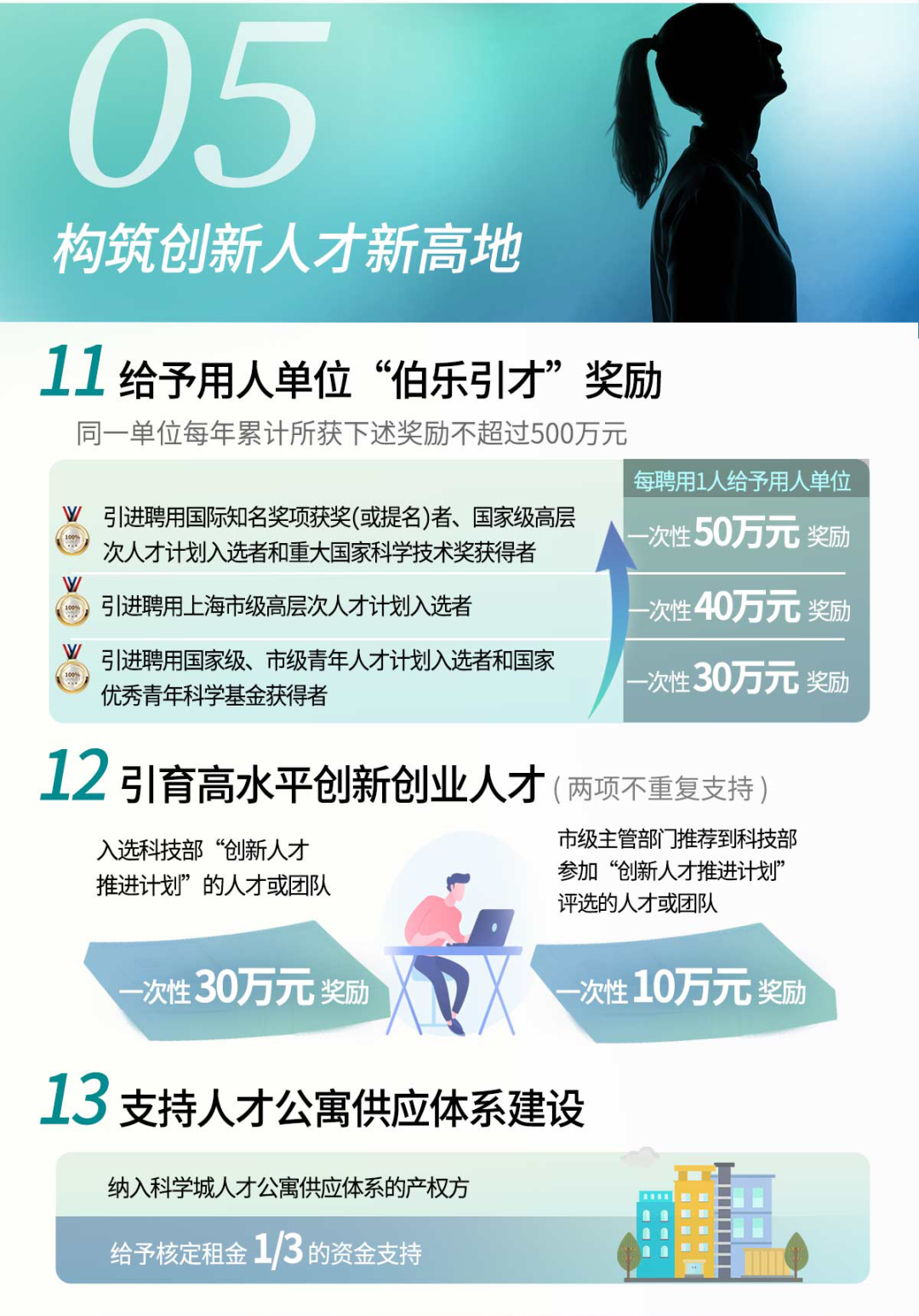 张江20条政策图
