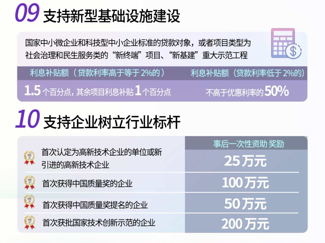 张江20条政策图