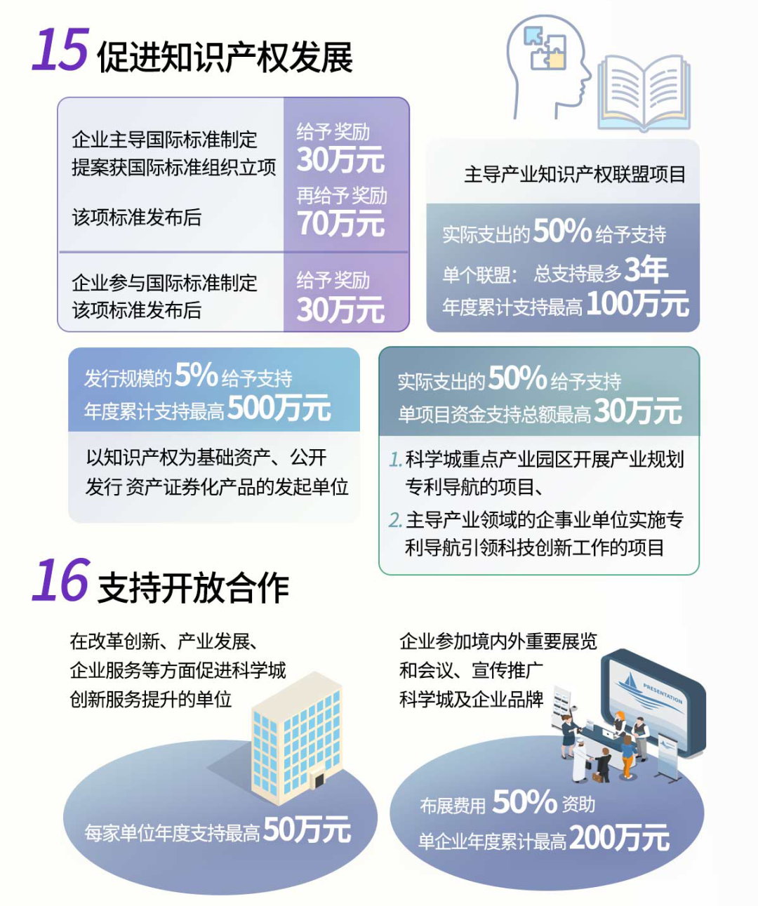 张江20条政策图