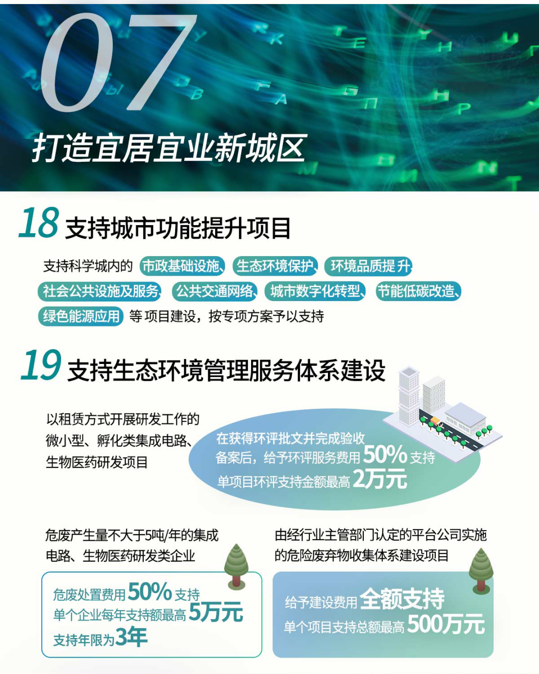 张江20条政策图